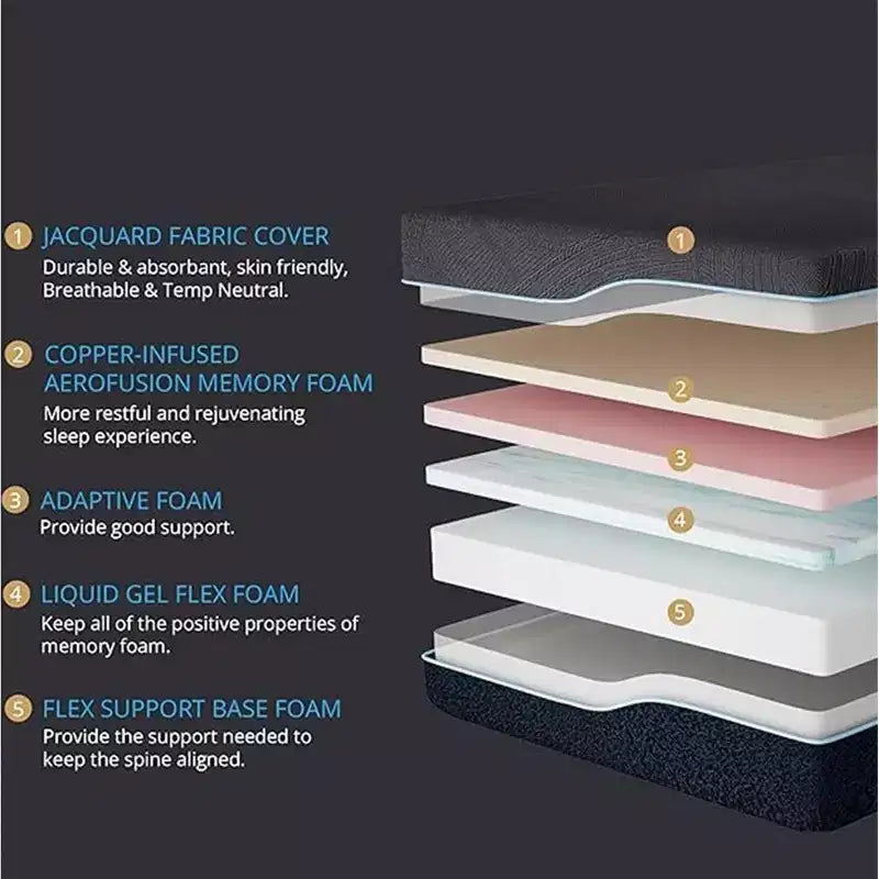 Colchón de espuma viscoelástica con infusión de gel y cobre Ego Platinum 14 Medium