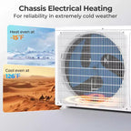 Costway 18000 BTU Mini Split Air Conditioner & Heater 25 SEER2 208-230V AC Unit