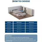 8,000 BTU Portable Air Conditioner Up to 350 Sq.Ft, 3-In-1 Small AC Unit with Cool/Fan/Dehumidifier
