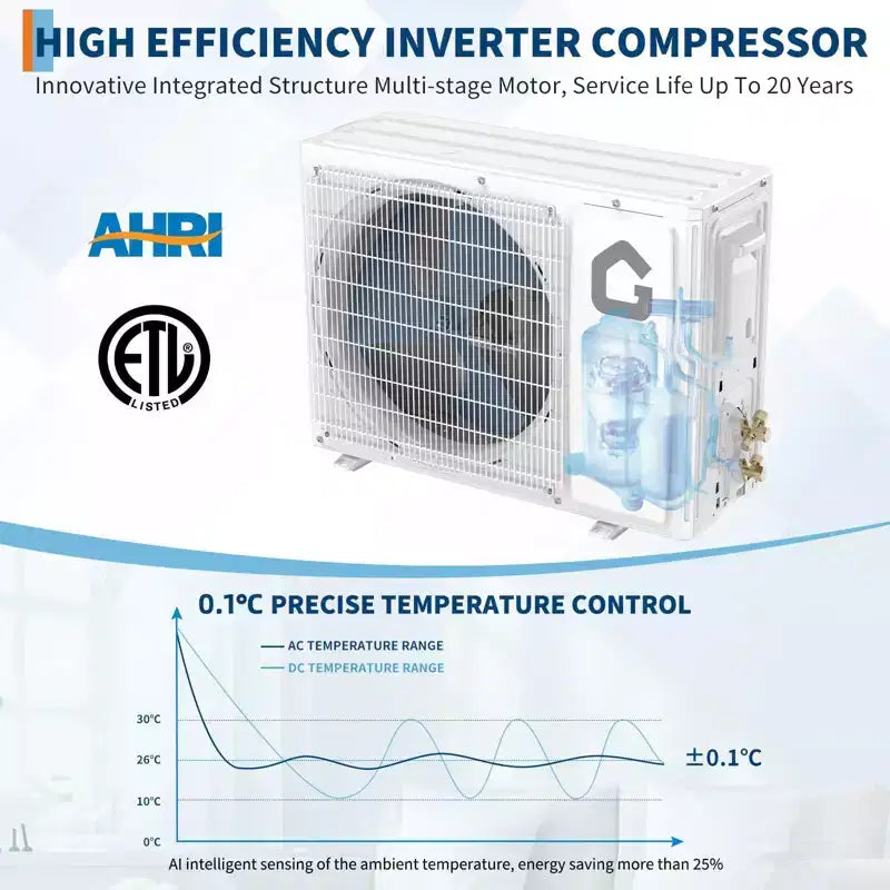 24000 BTU Wifi Mini Split AC, 19 SEER2 208-230V Inverter Ductless Wall AC w/WiFi & Alexa Compatible