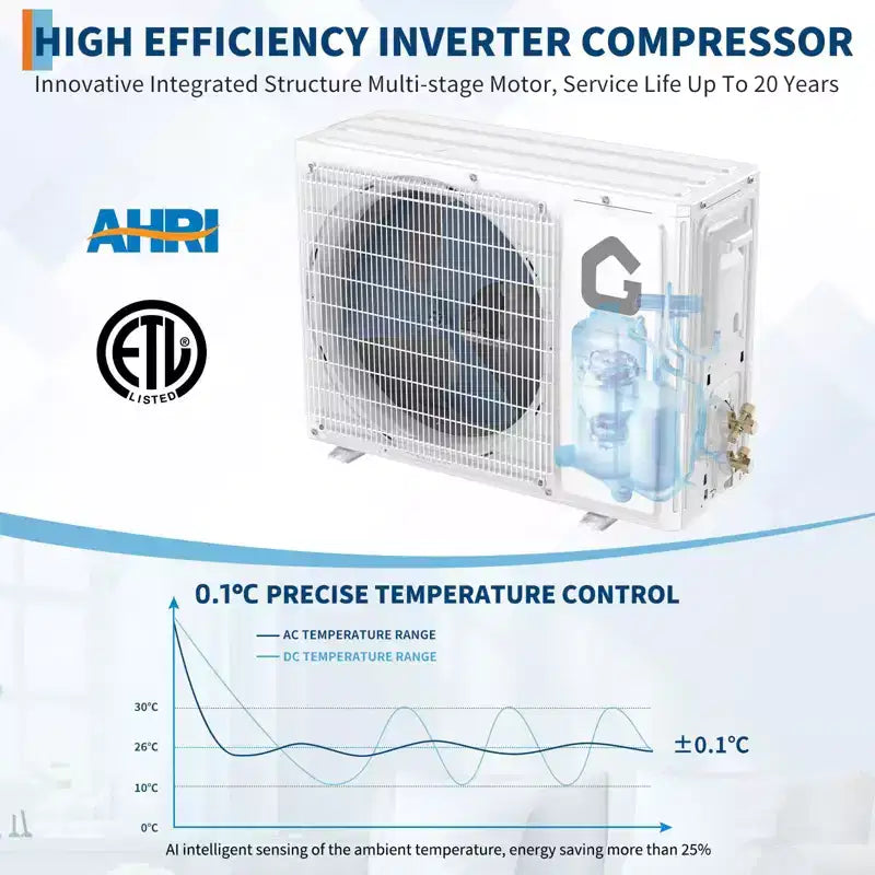 12000 BTU Wifi Mini Split AC, 21 SEER2 208-230V Inverter Ductless Wall AC w/WiFi & Alexa Compatible