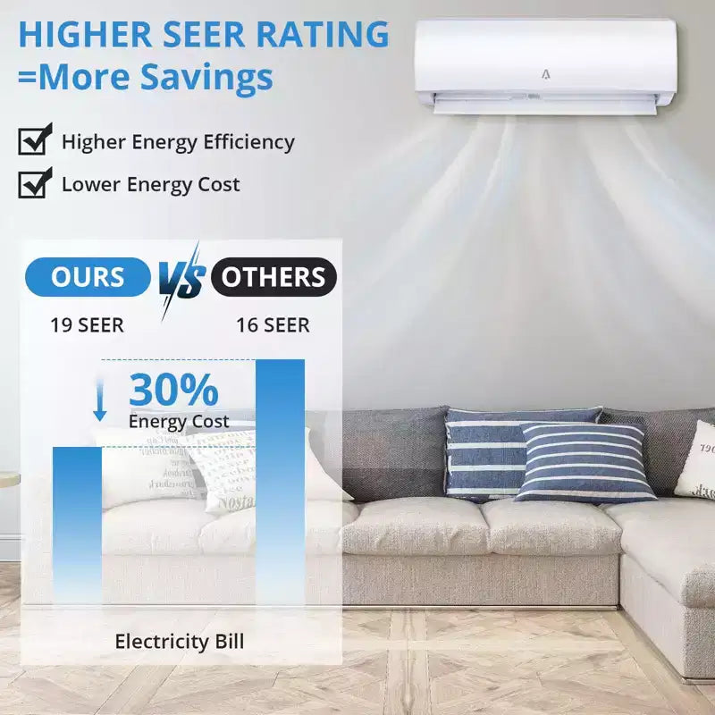 9000 Btus Wifi Enabled Split-System Air Conditioners, R454B 19 SEER2 115V Inverter Ductless Split AC Unit With Pre-Charged Condenser