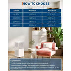 8,000 BTU Portable Air Conditioners, Quiet Air Conditioner Up to 750 Sq.Ft, 3-In-1 AC Unit with Cool, Fan, Dehumidifier, 24H Timer