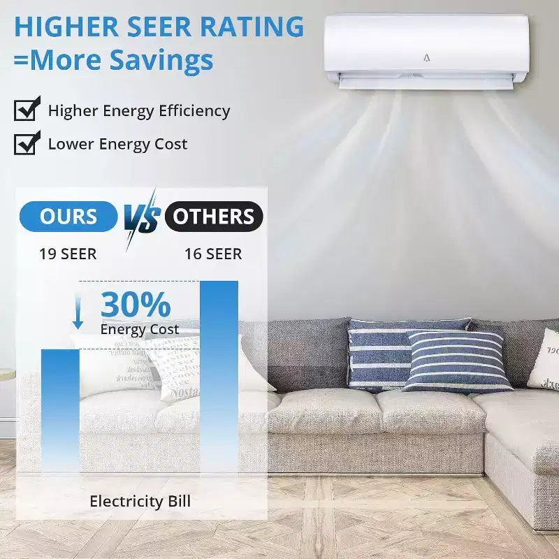 Acekool 9000 BTU Mini Split AC & Heat Pump, 19 SEER2 Inverter, WiFi & Alexa, Ductless System with Install Kit for Rooms up to 450 Sq Ft