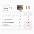 Cuna convertible 4 en 1 Liberty de Namesake con husos