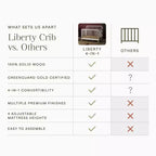 Cuna convertible 4 en 1 Liberty de Namesake con husos
