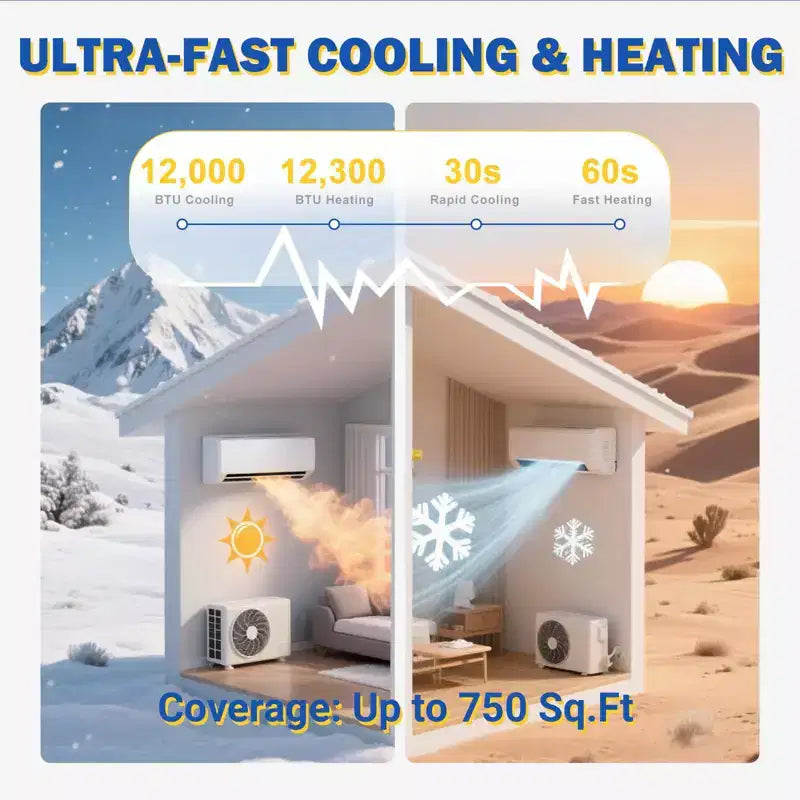 GustoWave Mini Split Air Conditioners with Heat Pump, 19 SEER2, White