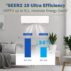 GustoWave Mini Split Air Conditioners with Heat Pump, 19 SEER2, White