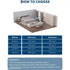 GustoWave 8,000 BTU 3-in-1 Portable Air Conditioner - Cools Up to 450 Sq.Ft, Quiet <42dB with 24H Timer & Remote, Floor Standing