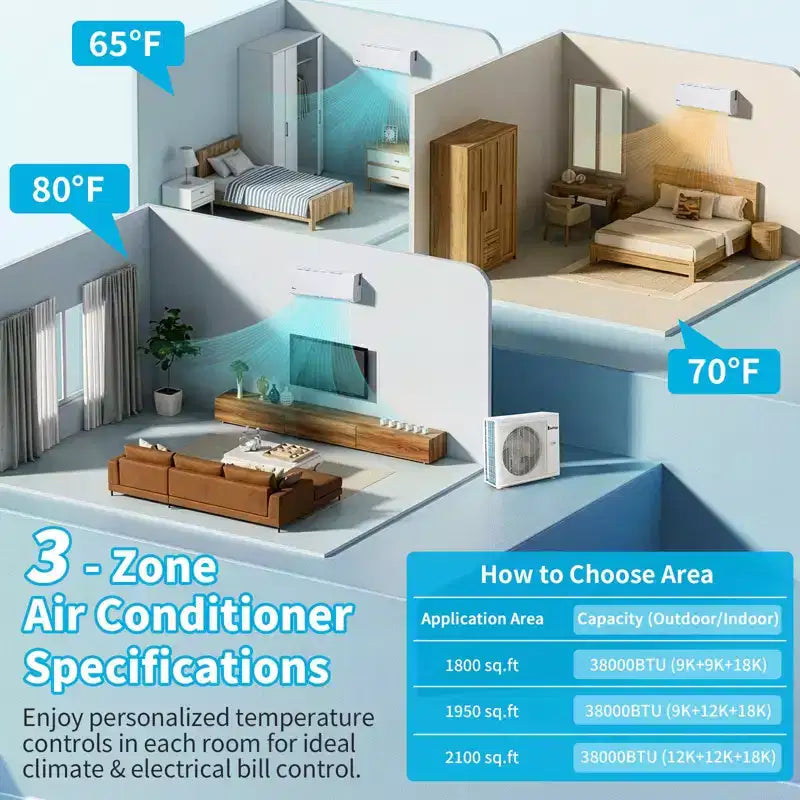Karl Home 3-Zone 38000 BTU 20 SEER2 Mini Split Air Conditioner with Heat Pump (9K+9K+18K)