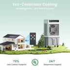 Waykar 2943-3531CFM Portable Evaporative Air Cooler/Air Conditioner with 3-Speed Cooling