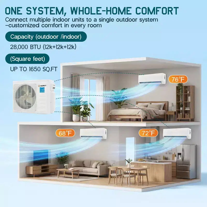 AMERLIFE 3 Zone Mini Split AC System 28K BTU ( 12K+12K+12K ) WiFi Control, 22 SEER2, White