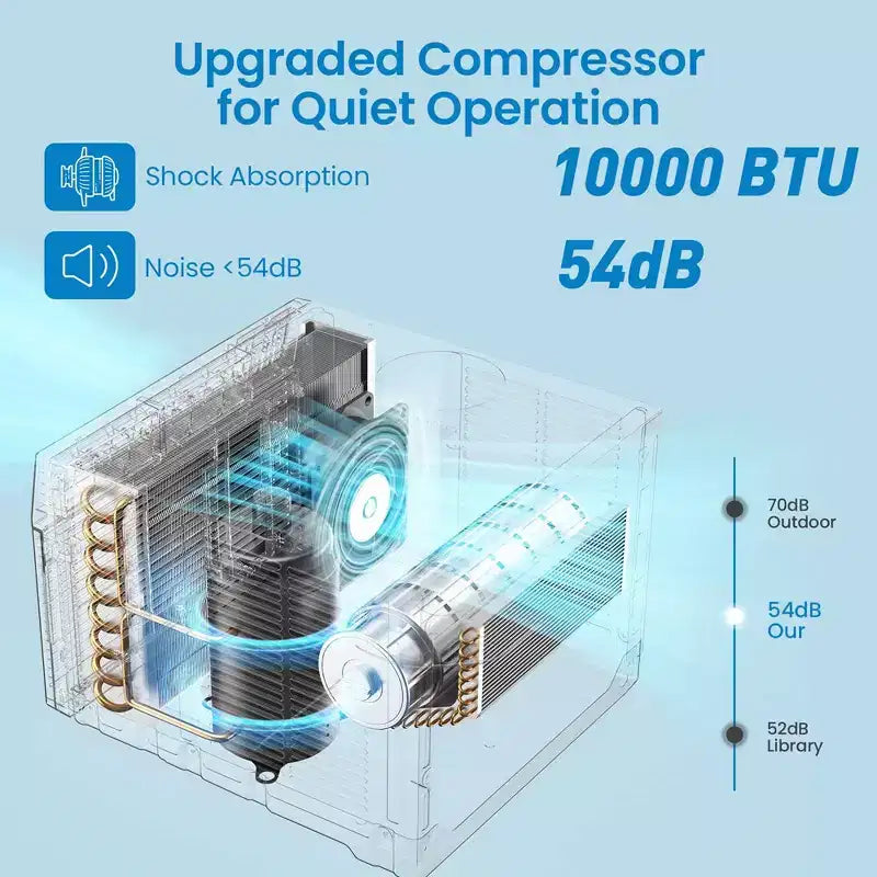 10000 BTU Smart Window Air Conditioner, Window AC Unit with Remote/App Control